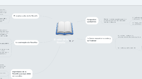 Mind Map: El valor de la filosofia