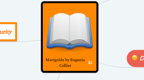 Mind Map: Marigolds by Eugenia Collier