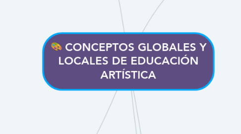 Mind Map: CONCEPTOS GLOBALES Y LOCALES DE EDUCACIÓN ARTÍSTICA