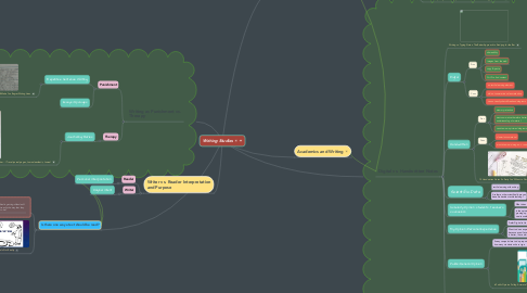 Mind Map: Writing Studies