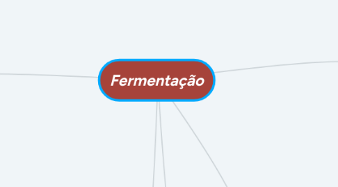 Mind Map: Fermentação