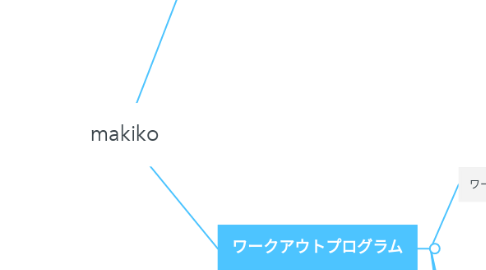 Mind Map: makiko