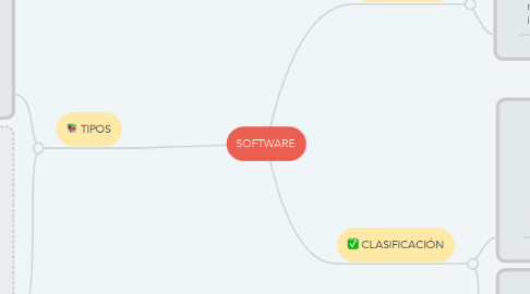 Mind Map: SOFTWARE