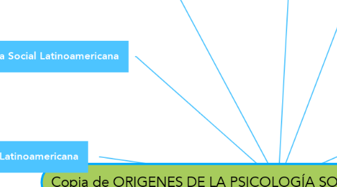 Mind Map: Copia de ORIGENES DE LA PSICOLOGÍA SOCIAL CONTEMPORÁNEA.