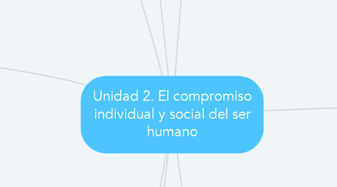 Mind Map: Unidad 2. El compromiso individual y social del ser humano