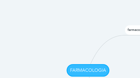 Mind Map: FARMACOLOGIA