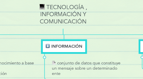 Mind Map: TECNOLOGÍA , INFORMACIÓN Y COMUNICACIÓN