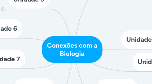 Mind Map: Conexões com a Biologia