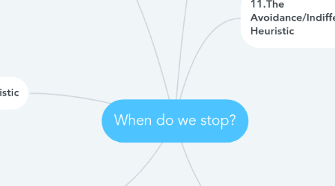 Mind Map: When do we stop?