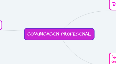 Mind Map: COMUNICACIÓN PROFESIONAL