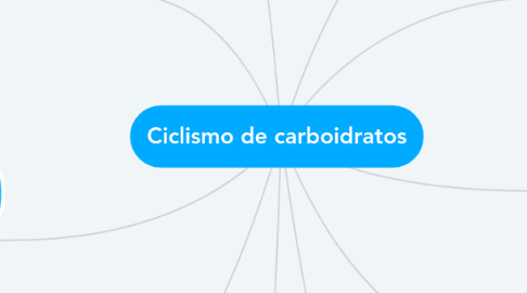 Mind Map: Ciclismo de carboidratos