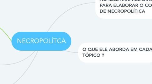 Mind Map: NECROPOLÍTCA