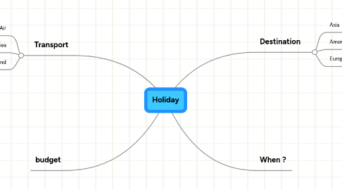 Mind Map: Holiday