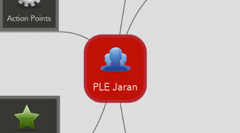 Mind Map: PLE Jaran