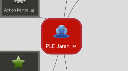 Mind Map: PLE Jaran