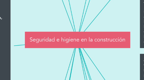 Mind Map: Seguridad e higiene en la construcción