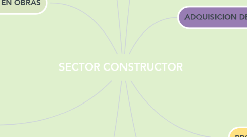 Mind Map: SECTOR CONSTRUCTOR