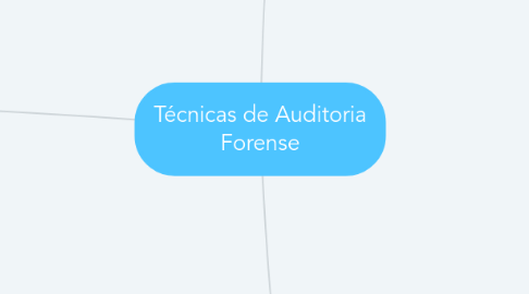 Mind Map: Técnicas de Auditoria Forense