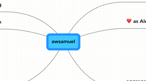 Mind Map: awsamuel