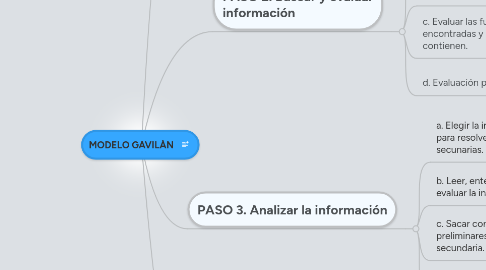 Mind Map: MODELO GAVILÀN