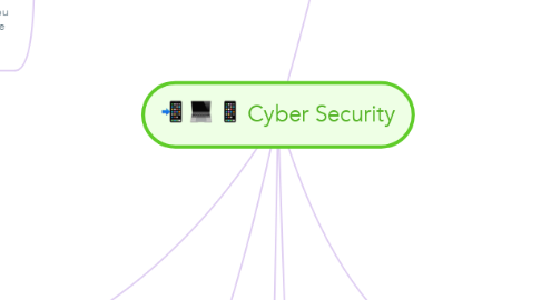 Mind Map: Cyber Security