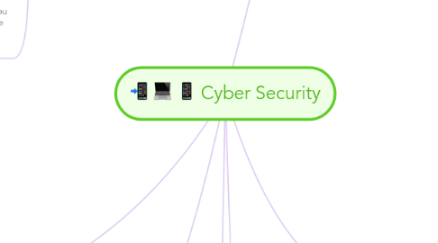 Mind Map: Cyber Security