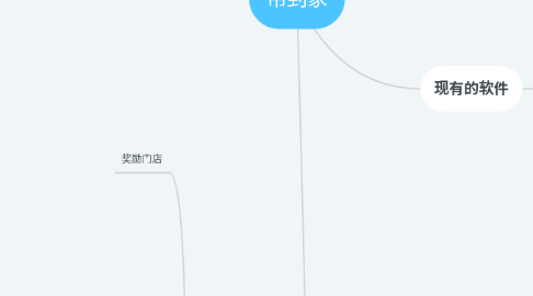 Mind Map: 帘到家