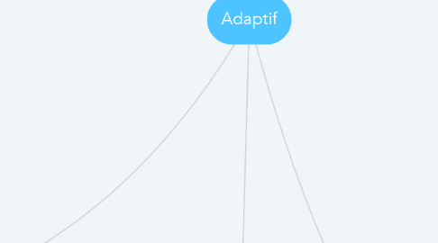 Mind Map: Adaptif