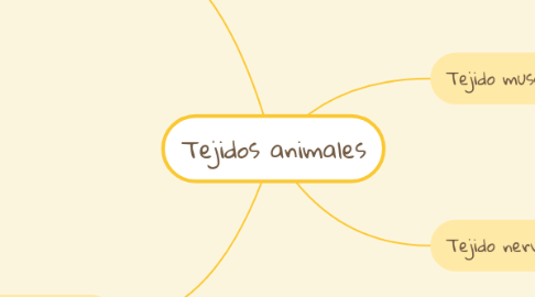 Mind Map: Tejidos animales