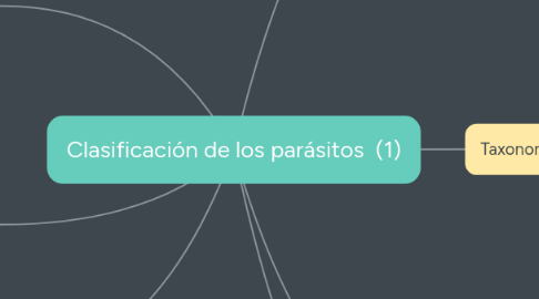 Mind Map: Clasificación de los parásitos (1)