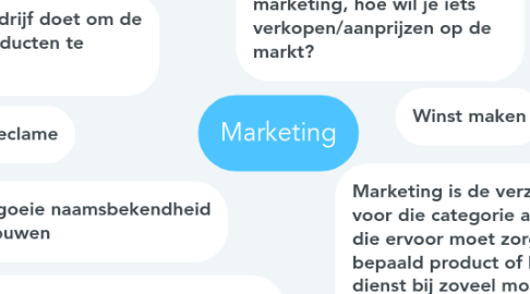 Mind Map: Marketing