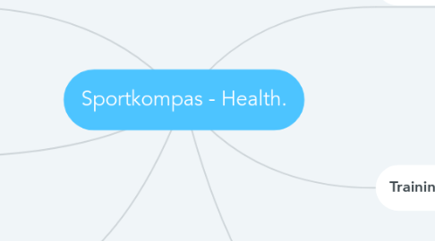 Mind Map: Sportkompas - Health.