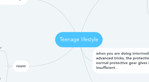 Mind Map: Teenage lifestyle
