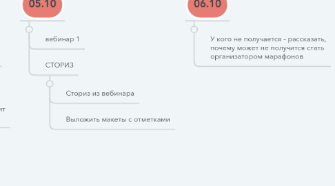 Mind Map: Наташа Грецкая прогрев