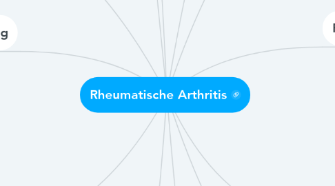 Mind Map: Rheumatische Arthritis