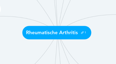 Mind Map: Rheumatische Arthritis