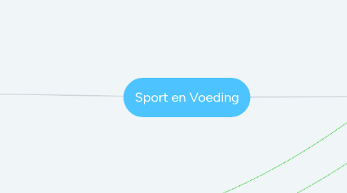 Mind Map: Sport en Voeding