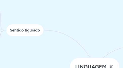 Mind Map: LINGUAGEM