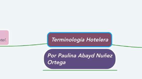 Mind Map: Terminología Hotelera