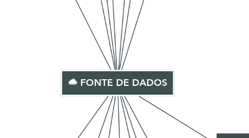 Mind Map: FONTE DE DADOS