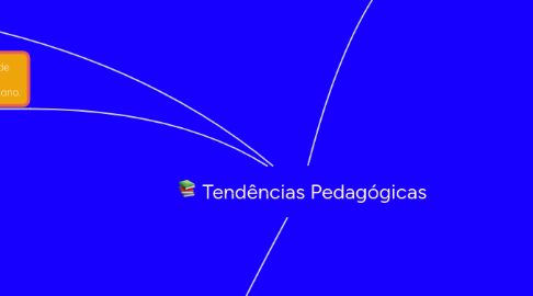 Mind Map: Tendências Pedagógicas