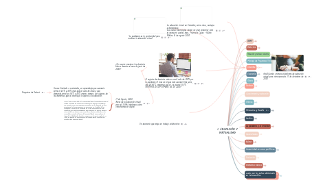 Mind Map: 1. EDUCACIÓN Y VIRTUALIDAD