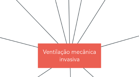 Mind Map: Ventilação mecânica invasiva