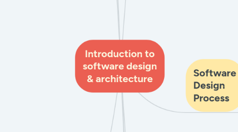 Mind Map: Introduction to software design & architecture