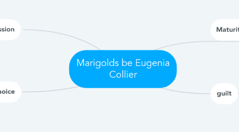 Mind Map: Marigolds be Eugenia Collier