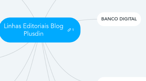 Mind Map: Linhas Editoriais Blog Plusdin
