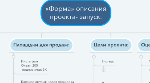 Mind Map: «Форма» описания проекта- запуск: