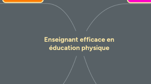Mind Map: Enseignant efficace en éducation physique