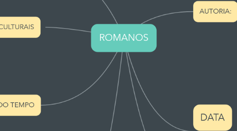 Mind Map: ROMANOS