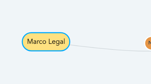 Mind Map: Marco Legal